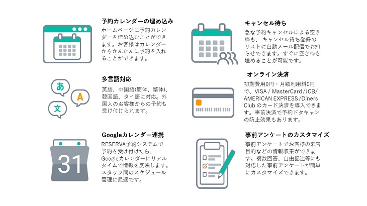 航空関連施設のための予約システムreserva 導入事例 空港 航空施設 Reserva Digital