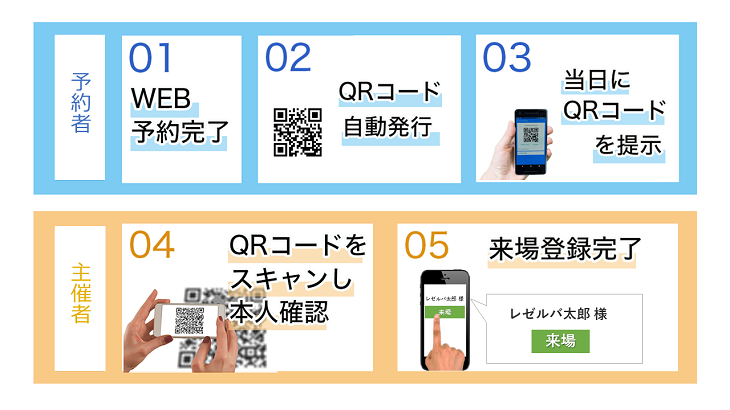 QRコード発行機能で来場入場処理を自動化！【RESERVA機能紹介】 │ 予約DX研究所