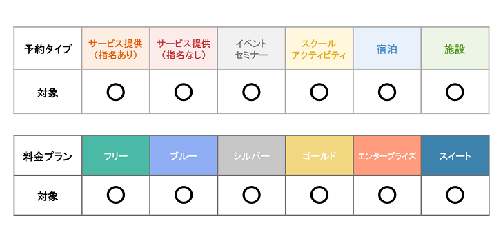 オンラインカード決済時割引で事前決済を促進しよう Reserva機能紹介 Reserva Digital
