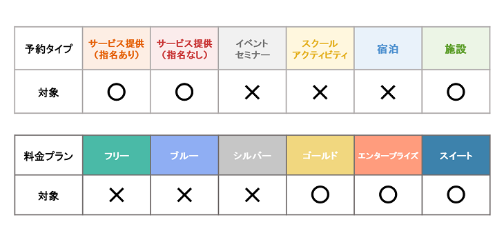 準備時間設定で余裕のある来店予約を実現！【RESERVA機能紹介  