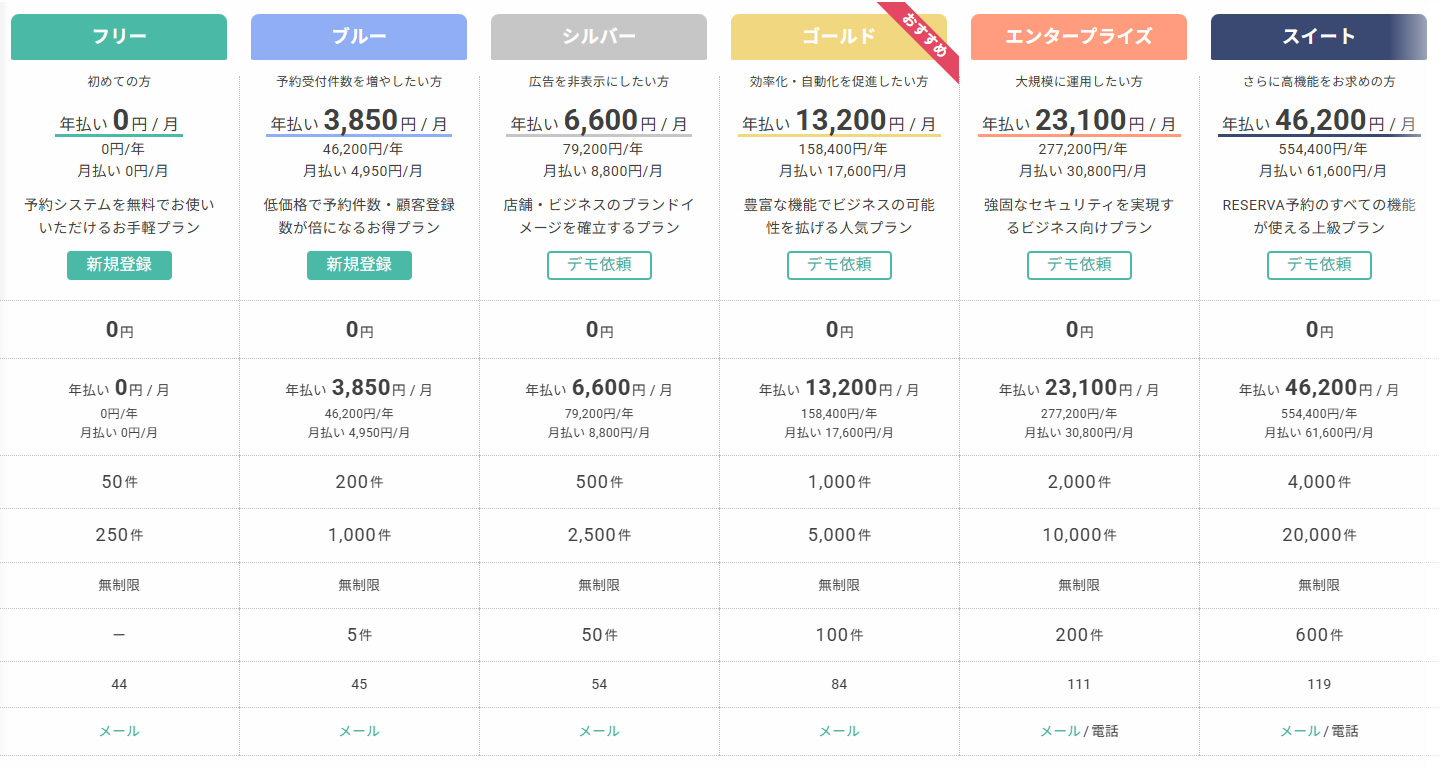 RESERVAの料金プラン